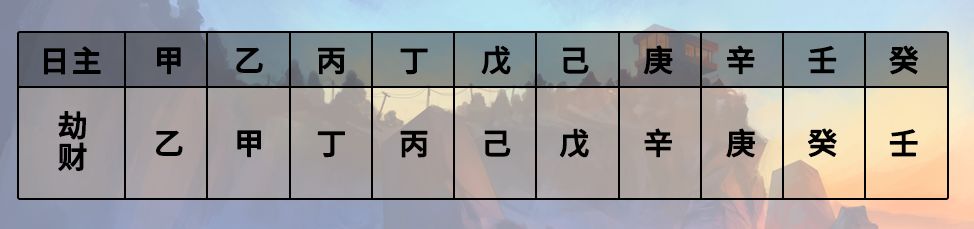 财库、财眉与十恶大败，有钱没钱看这些特征 图片17