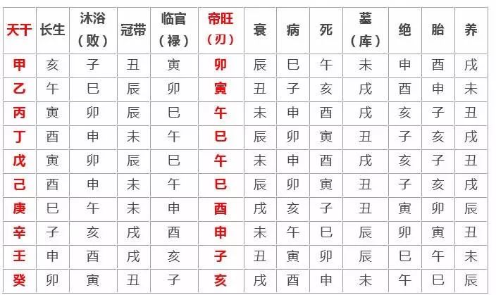 财库、财眉与十恶大败，有钱没钱看这些特征 图片19