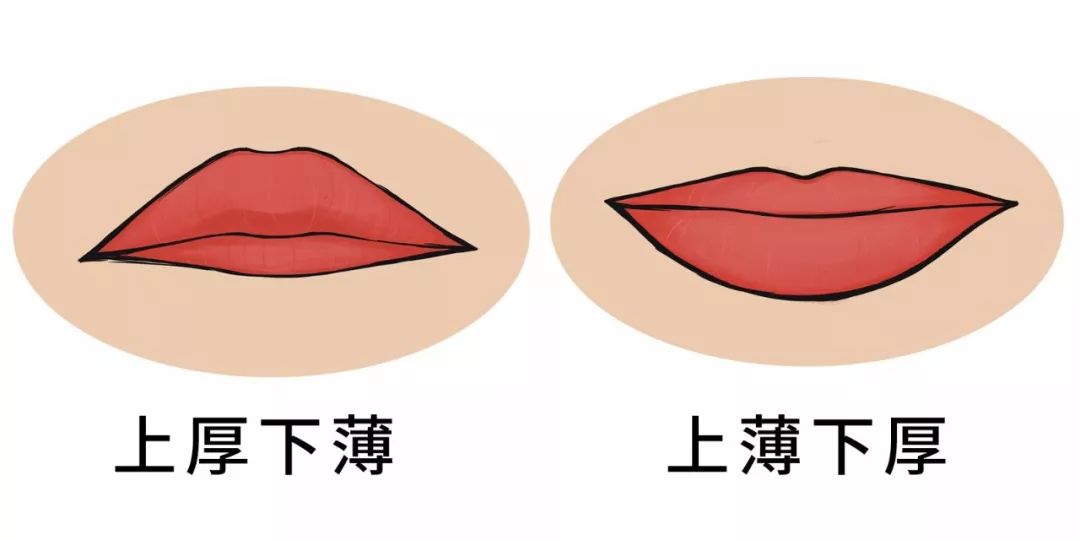 财库、财眉与十恶大败，有钱没钱看这些特征 图片33