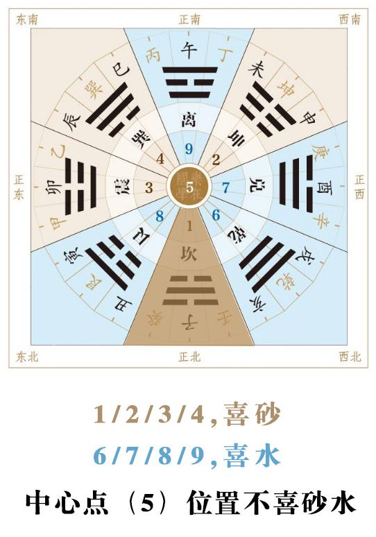 让风水大师调整风水后，真的可以改善健康状况吗？ 图片3