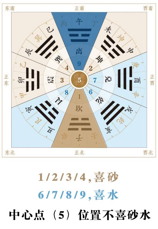 让风水大师调整风水后，真的可以改善健康状况吗？ 图片13