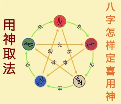 八字找用神,你知道八字用神的真正含义吗? 图片2 八字找用神,你知道八字用神的真正含义吗? 图片1