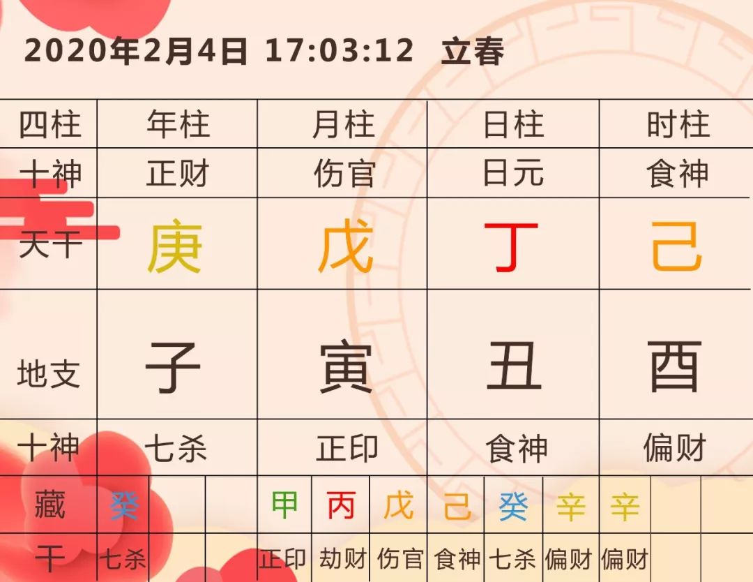 2020年大环境趋势预测，2020年如何防患于未然 图片5