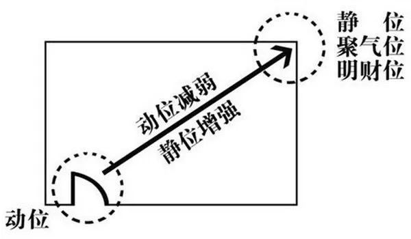 住宅风水：实用催财五法 图片5