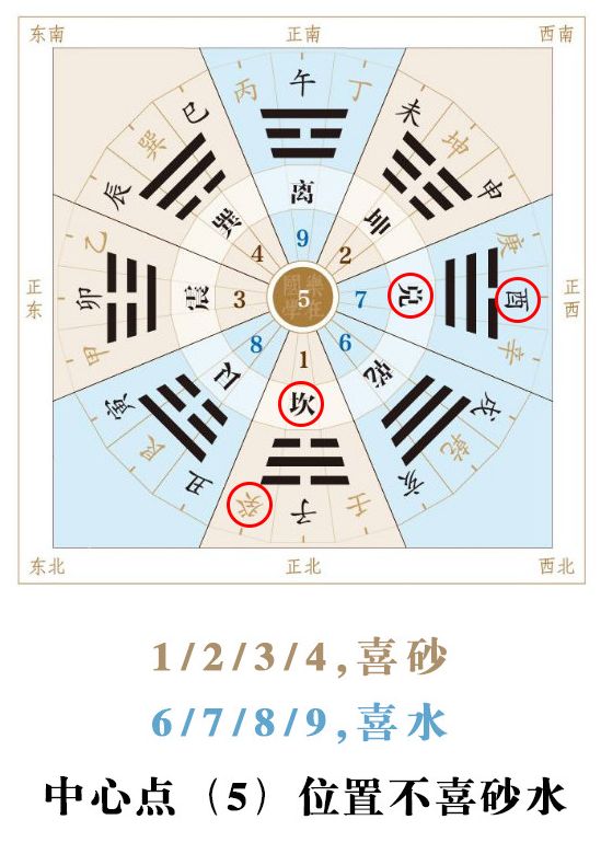 白露|调整好风水能让你生活一帆风顺 图片1