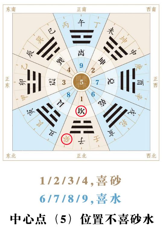 白露|调整好风水能让你生活一帆风顺 图片15