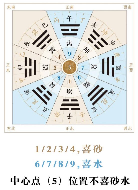 什么样的性格住什么样的房子 图片5