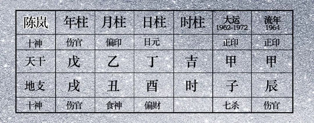 如何旺夫：一个女人要多强悍，才能配上帮夫二字 图片7