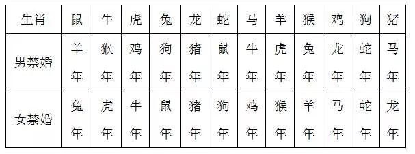 本命年可以结婚吗？“冲喜”真的有用？ 图片13