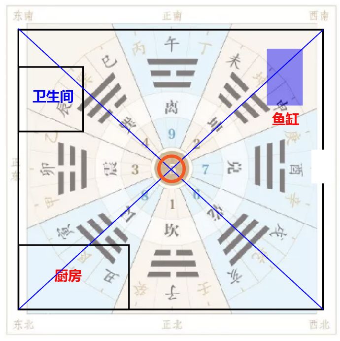 不会调风水怎么办?这里有最完整的思路! 图片4 不会调风水怎么办?这里有最完整的思路! 图片3