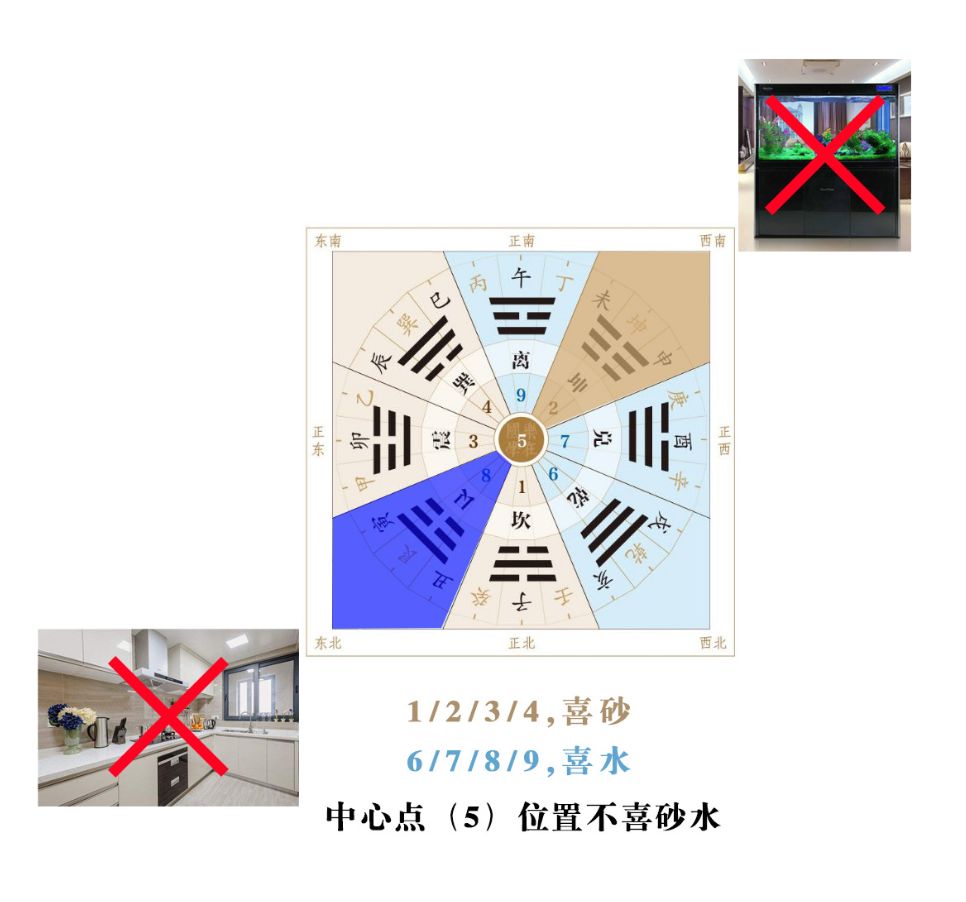 不会调风水怎么办?这里有最完整的思路! 图片6 不会调风水怎么办?这里有最完整的思路! 图片5