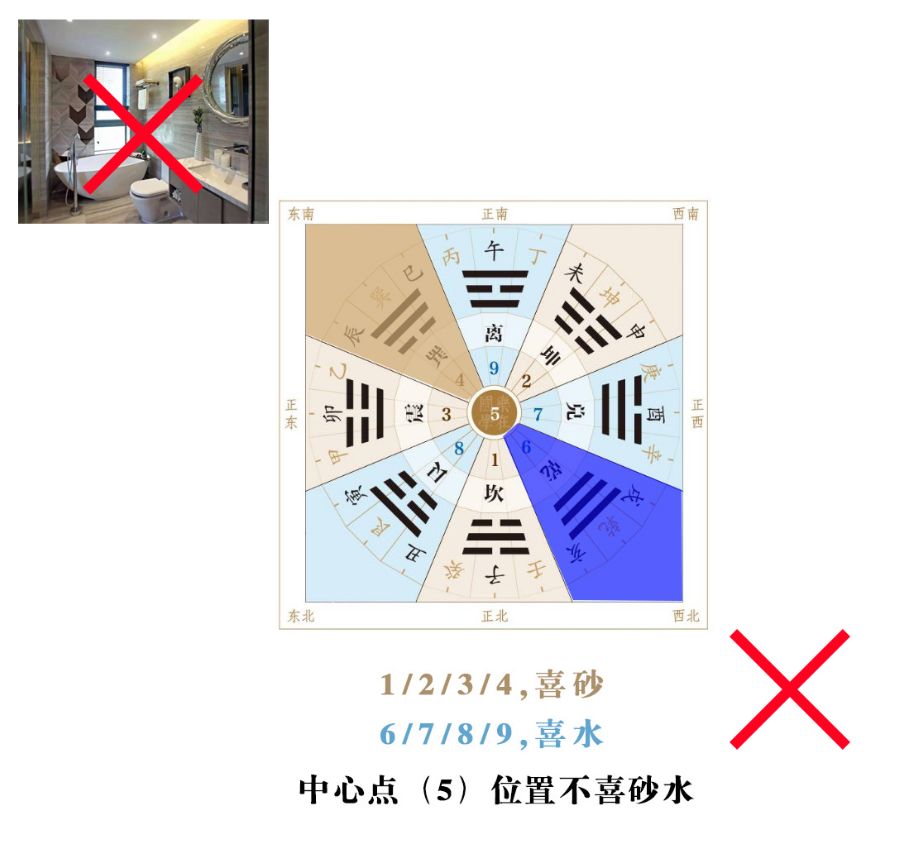 不会调风水怎么办?这里有最完整的思路! 图片10 不会调风水怎么办?这里有最完整的思路! 图片9