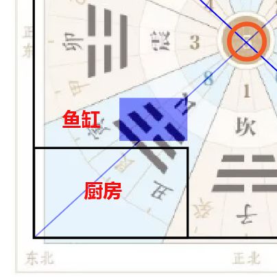 不会调风水怎么办?这里有最完整的思路! 图片12 不会调风水怎么办?这里有最完整的思路! 图片11