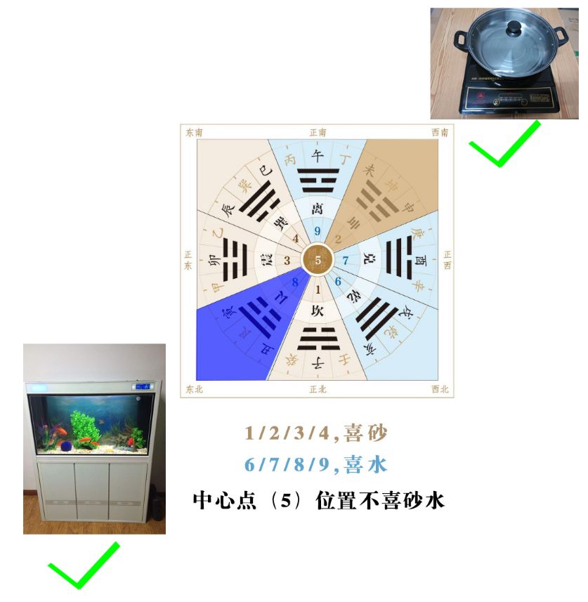 不会调风水怎么办?这里有最完整的思路! 图片14 不会调风水怎么办?这里有最完整的思路! 图片13