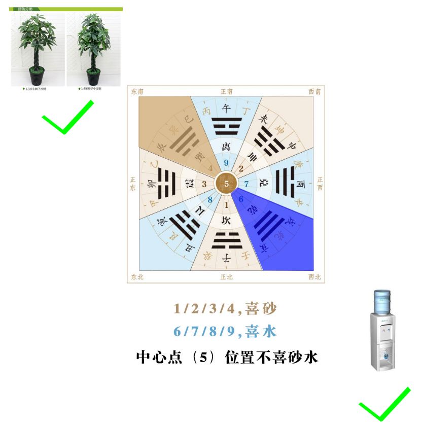 不会调风水怎么办?这里有最完整的思路! 图片16 不会调风水怎么办?这里有最完整的思路! 图片15