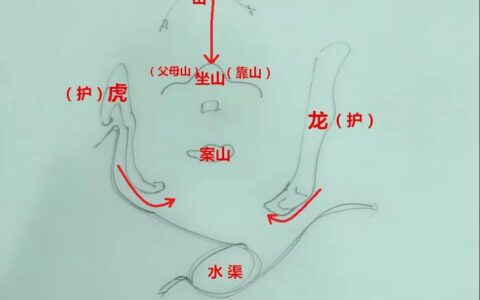 何谓“风水宝地”？具备这几点才能称得上