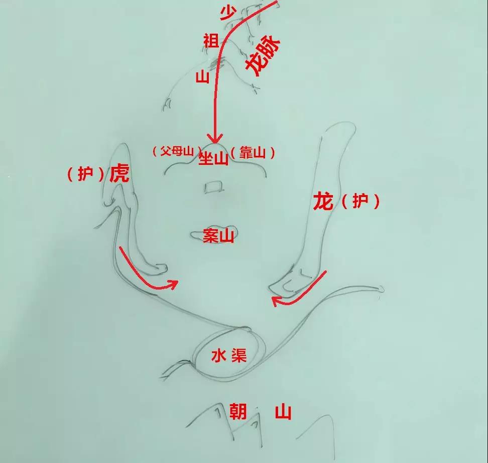 何谓“风水宝地”？具备这几点才能称得上 图片1
