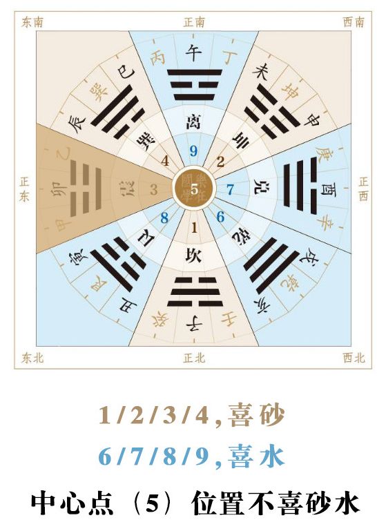 找到风水靠山,一切大吉大利! 图片4 找到风水靠山,一切大吉大利! 图片3