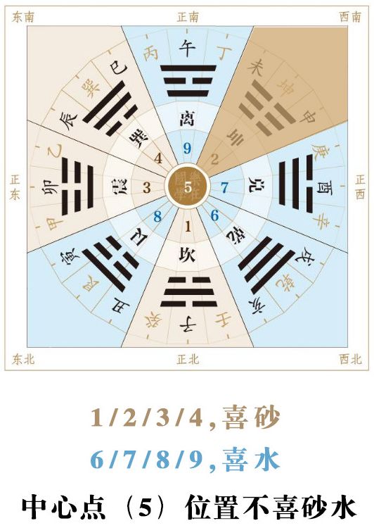 找到风水靠山,一切大吉大利! 图片8 找到风水靠山,一切大吉大利! 图片7