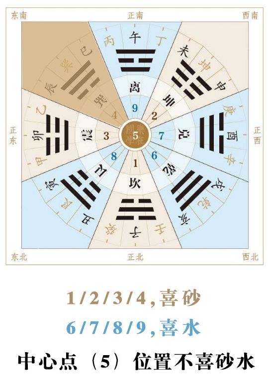找到风水靠山,一切大吉大利! 图片20 找到风水靠山,一切大吉大利! 图片19