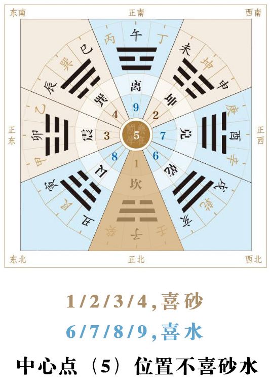 找到风水靠山,一切大吉大利! 图片22 找到风水靠山,一切大吉大利! 图片21