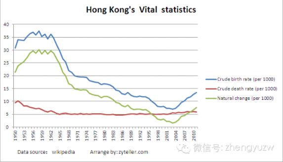 从香港地运看香港现状与未来 图片5