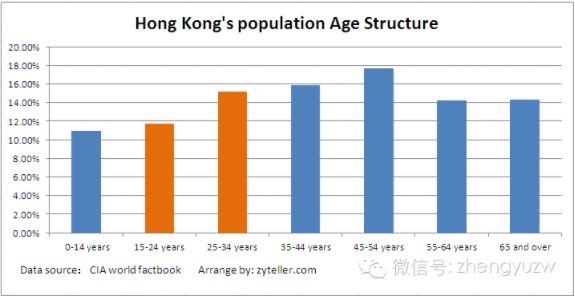 从香港地运看香港现状与未来 图片7