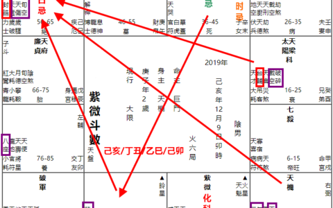 占卜：美国伊朗将如何发展，预测美伊交战的可能性