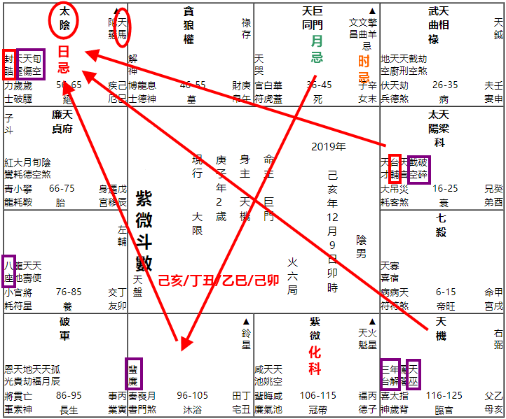 占卜：美国伊朗将如何发展，预测美伊交战的可能性 图片7