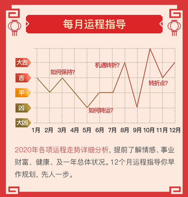 我对传统八字预测术错误之处的指出和纠正 图片3