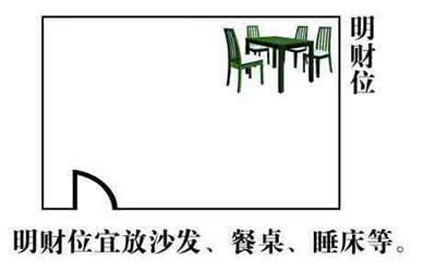 明财位在哪里明财位放什么好 图片2 明财位在哪里明财位放什么好 图片1