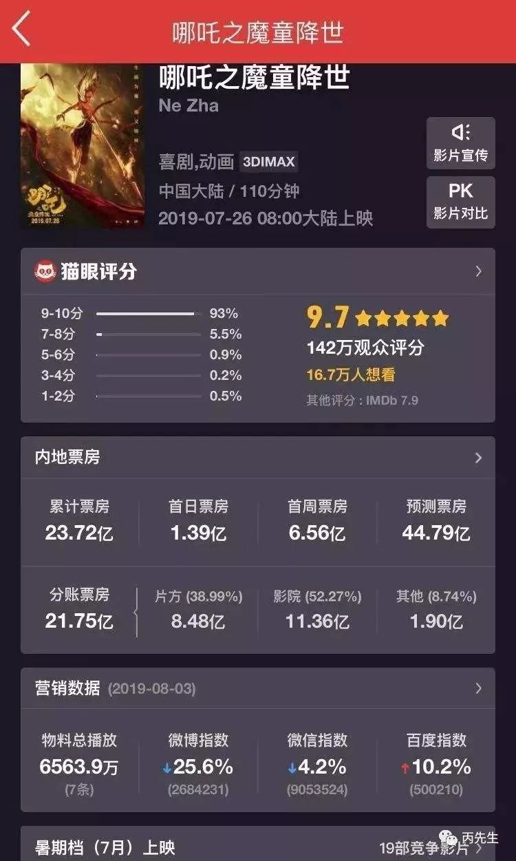 2020年运并不见得会比去年好,你准备好了吗? 图片10 2020年运并不见得会比去年好,你准备好了吗? 图片9