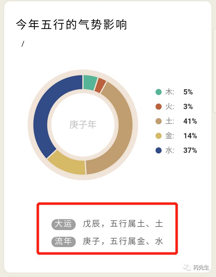 2020年运并不见得会比去年好,你准备好了吗? 图片24 2020年运并不见得会比去年好,你准备好了吗? 图片23