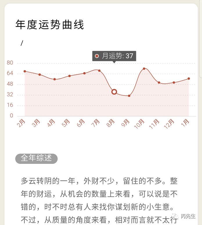 2020年运并不见得会比去年好,你准备好了吗? 图片30 2020年运并不见得会比去年好,你准备好了吗? 图片29