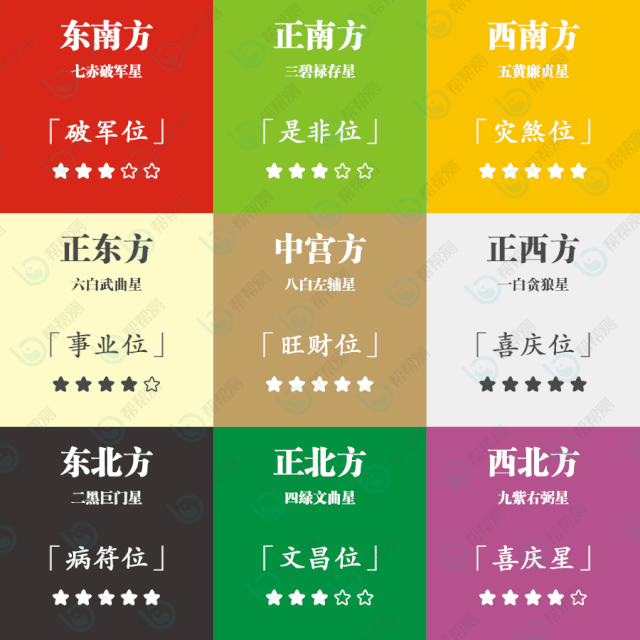 下半年这些人财运爆棚，升职加薪 图片1
