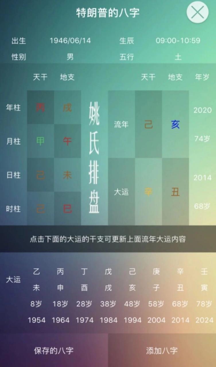 特朗普流年八字2020年运势分析 图片2 特朗普流年八字2020年运势分析 图片1