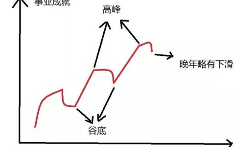 紫微斗数：风光无限的破军星！敢叫日月换新天