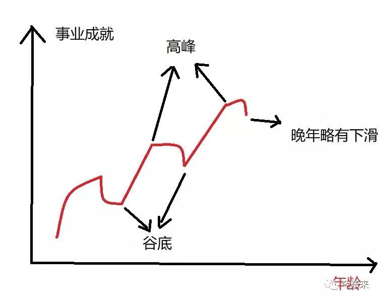 紫微斗数：风光无限的破军星！敢叫日月换新天 图片3