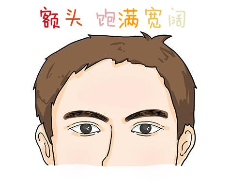 男人这几个部位越大越富贵 图片9