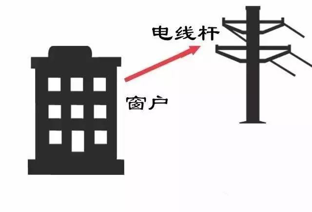 你家窗户装对了吗 图片3