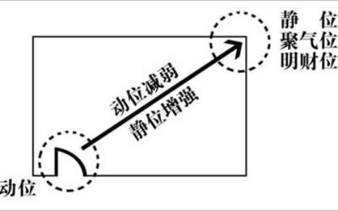 客厅的财位在哪客厅暗财位位置