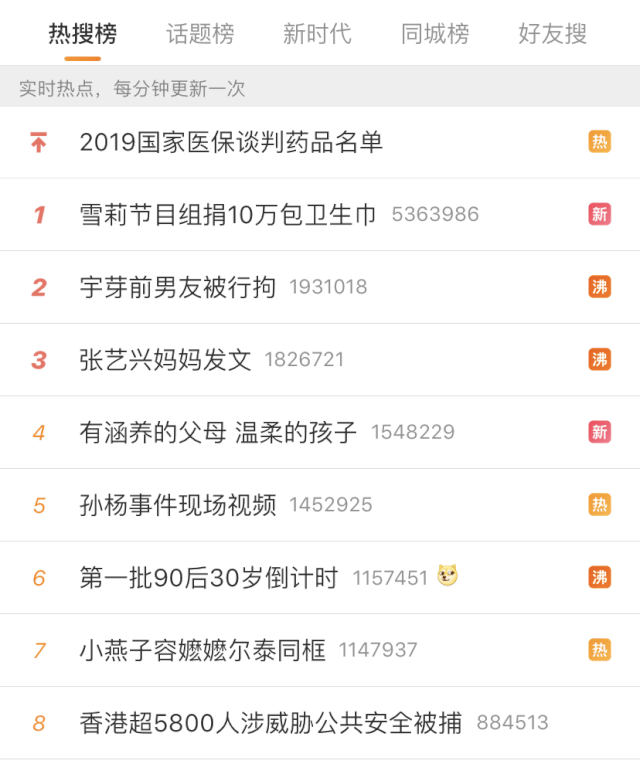 第一批90后都要面临冲太岁的影响 图片1