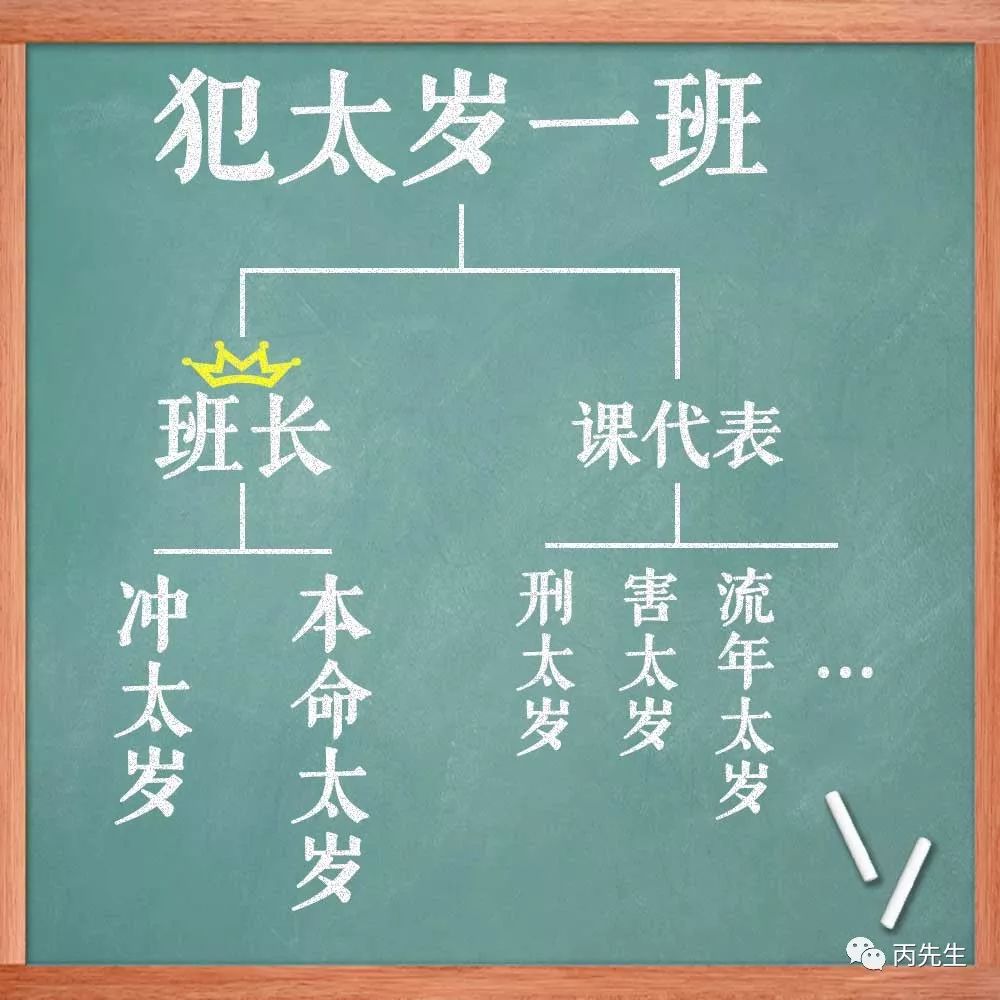 第一批90后都要面临冲太岁的影响 图片11