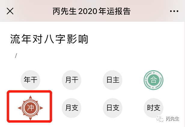 第一批90后都要面临冲太岁的影响 图片13