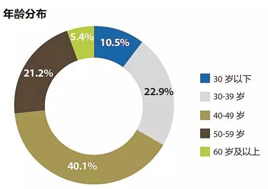 第一批90后都要面临冲太岁的影响 图片27