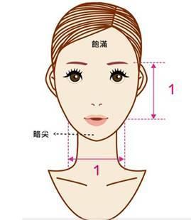 教你如何从面相来识人 图片13