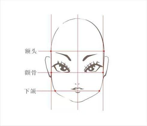 教你如何从面相来识人 图片15