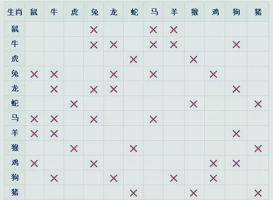 用什么样的微信名称和头像能对运势有所提升 图片19