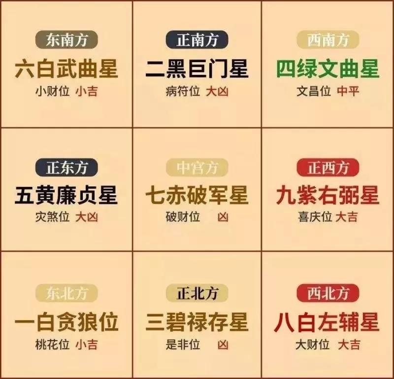 2020年催旺学业、事业、财运、桃花运的知识 图片1