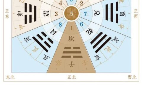 黄帝内经：正气存内，邪不可干是什么意思？